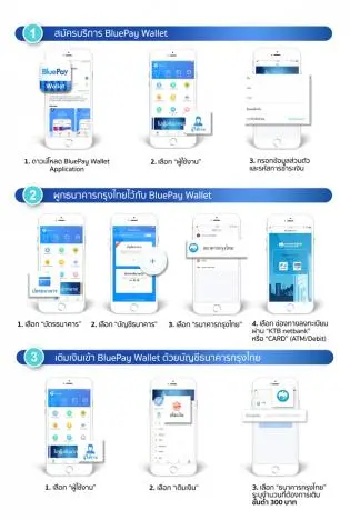 วิธีผูกบัญชีธนาคารกรุงไทย