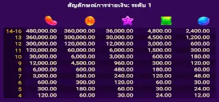 สัญลักษณ์ในเกมสล็อต Candy Candy