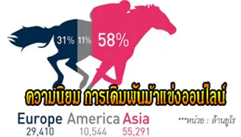การแข่งม้า และกฎหมายการพนันม้าแข่ง